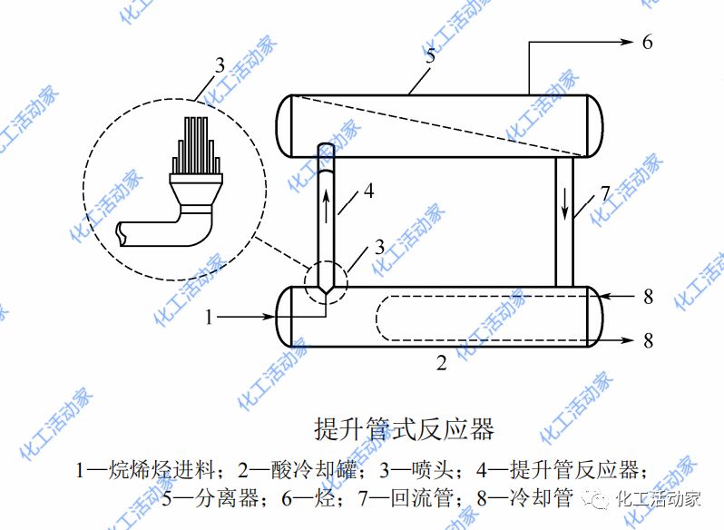 深度解读硫酸烷基化反应器种类、功能及特点的图16